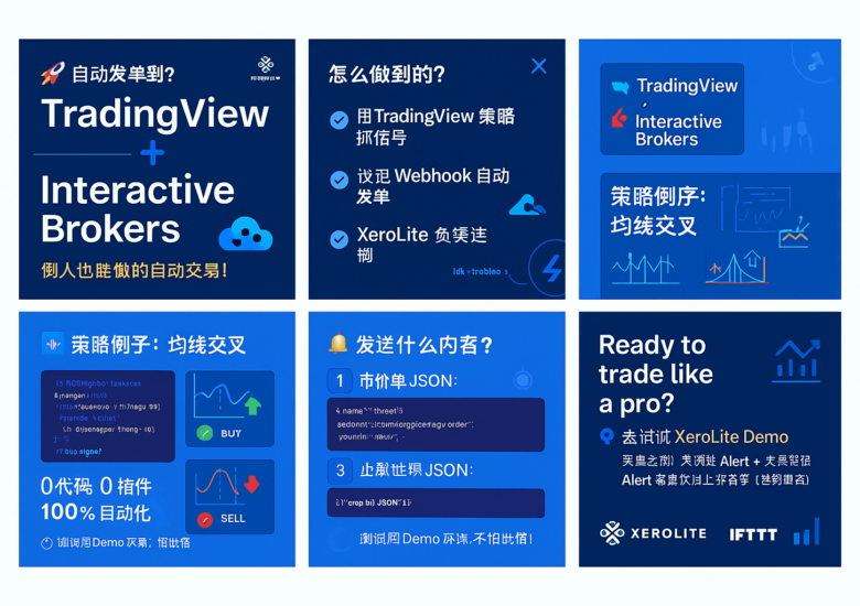 📈 新手指南:将TradingView的均线交叉策略自动化执行到盈透证券