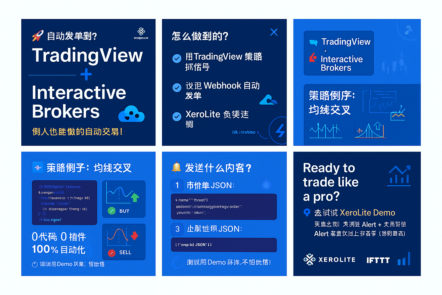 📈 新手指南:将TradingView的均线交叉策略自动化执行到盈透证券