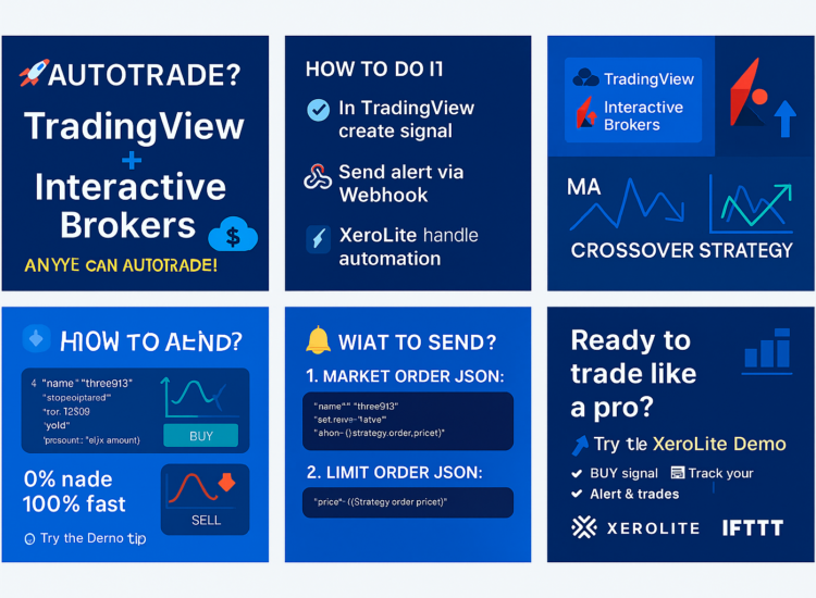 📈MA Cross Strategy Automation