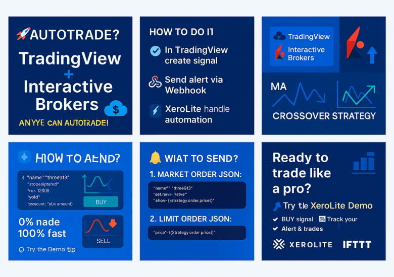 📈MA Cross Strategy Automation