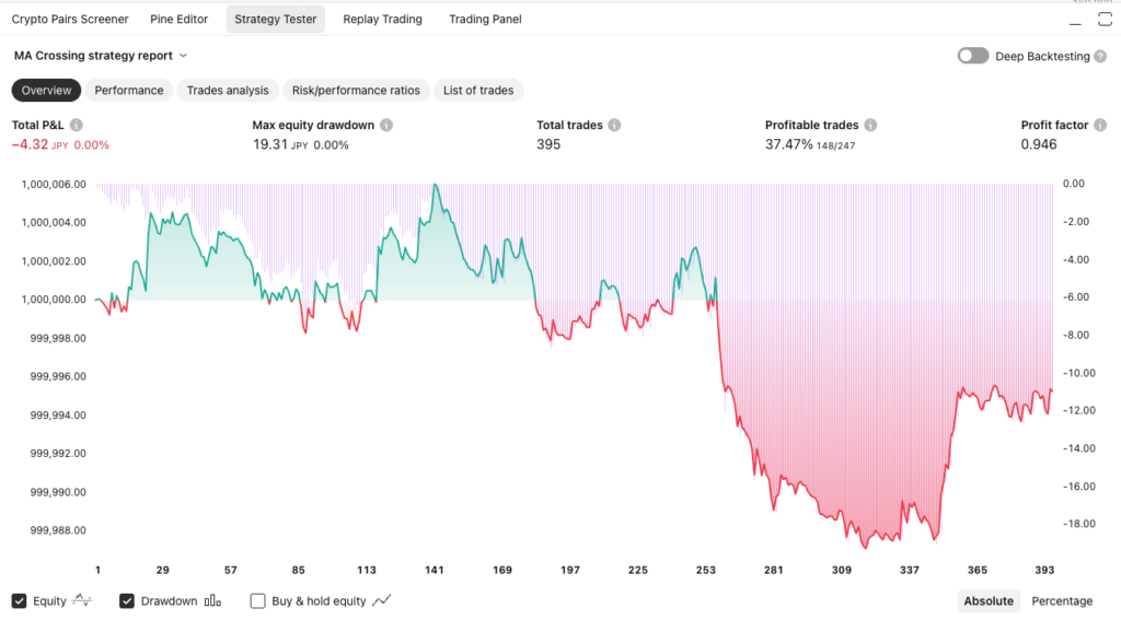 Backtest Example